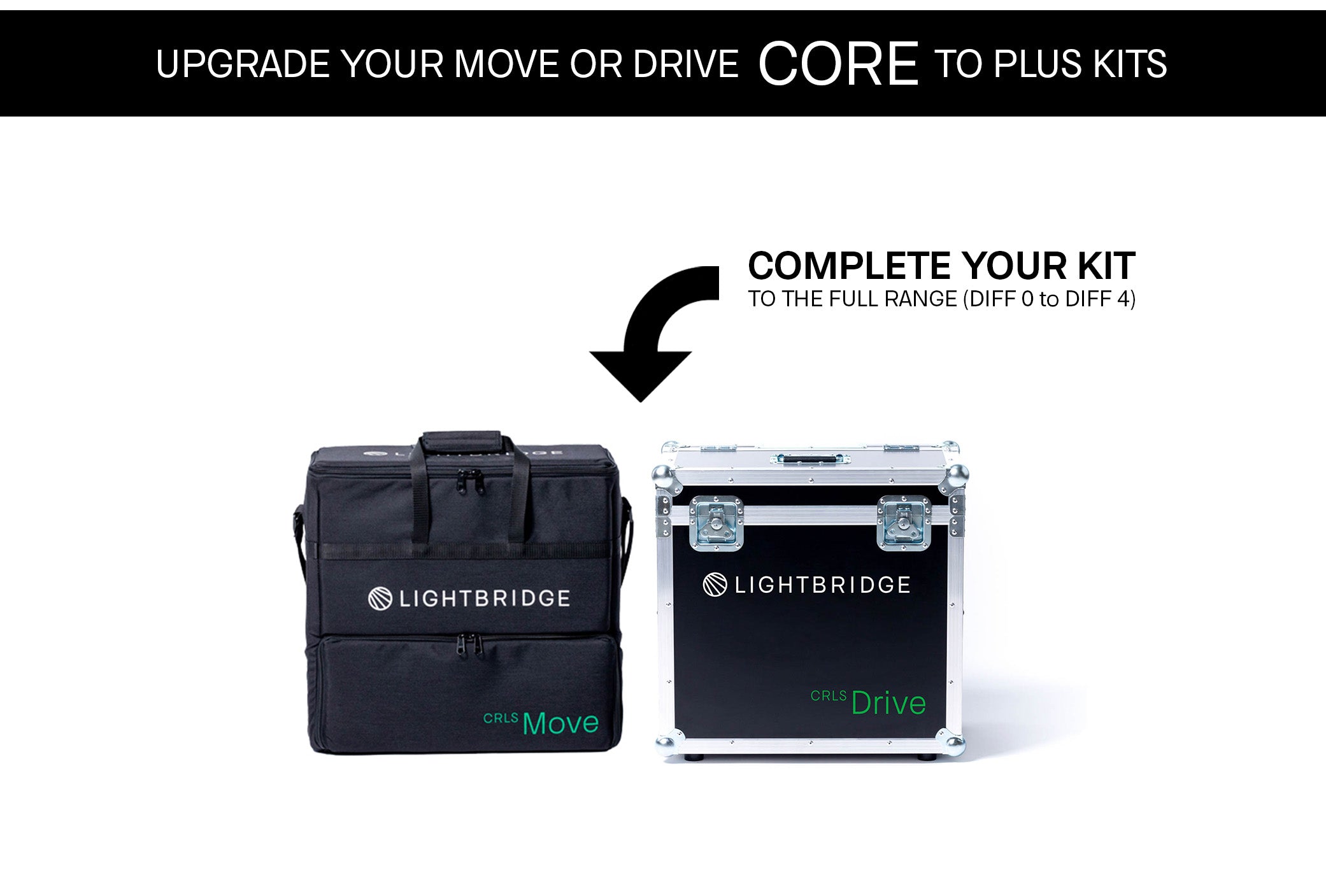 Core DS (Gen2) Kit Upgrade